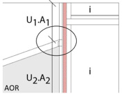 lineaire bouwknoop ter hoogte van een AOR